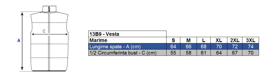 Vezi corespondenţă mărimi
