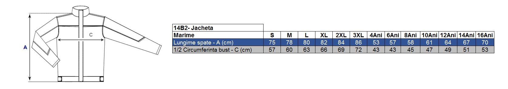 Vezi corespondenţă mărimi