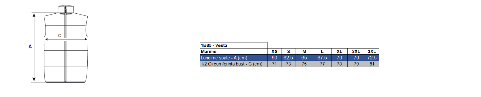 Vezi corespondenţă mărimi
