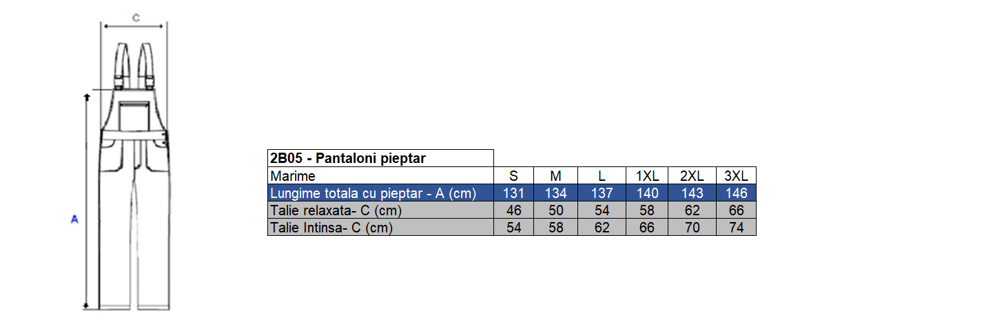 Vezi corespondenţă mărimi