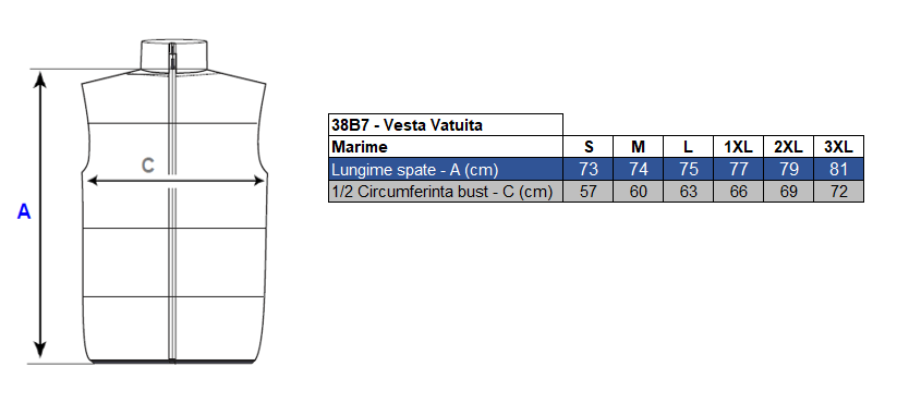 Vezi corespondenţă mărimi