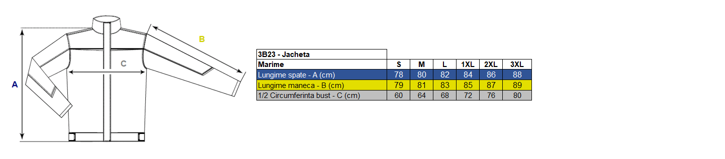 Vezi corespondenţă mărimi