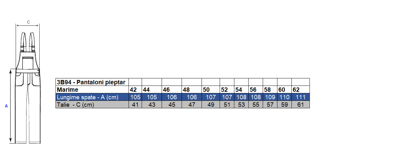 Vezi corespondenţă mărimi