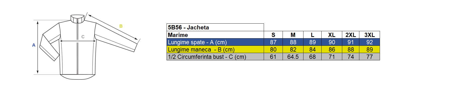 Vezi corespondenţă mărimi