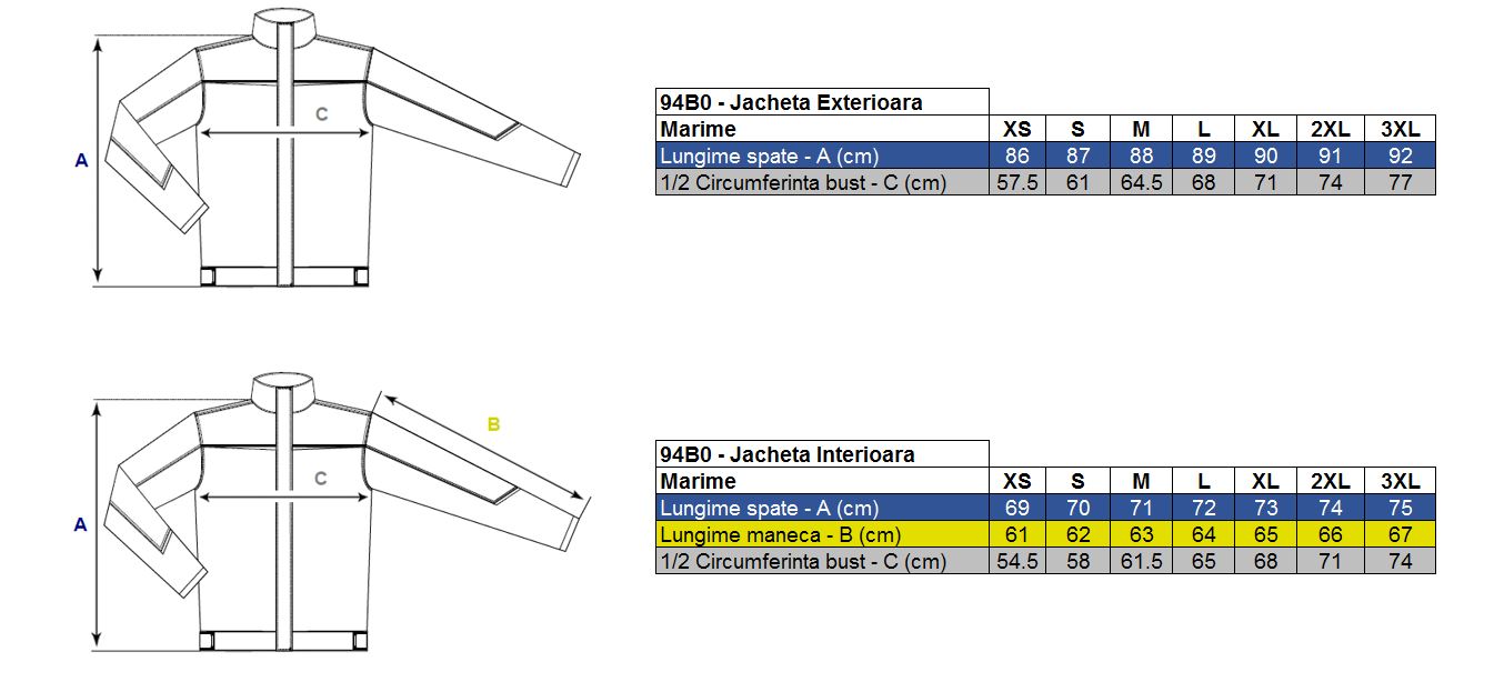 Vezi corespondenţă mărimi