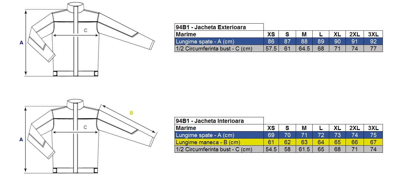 Vezi corespondenţă mărimi